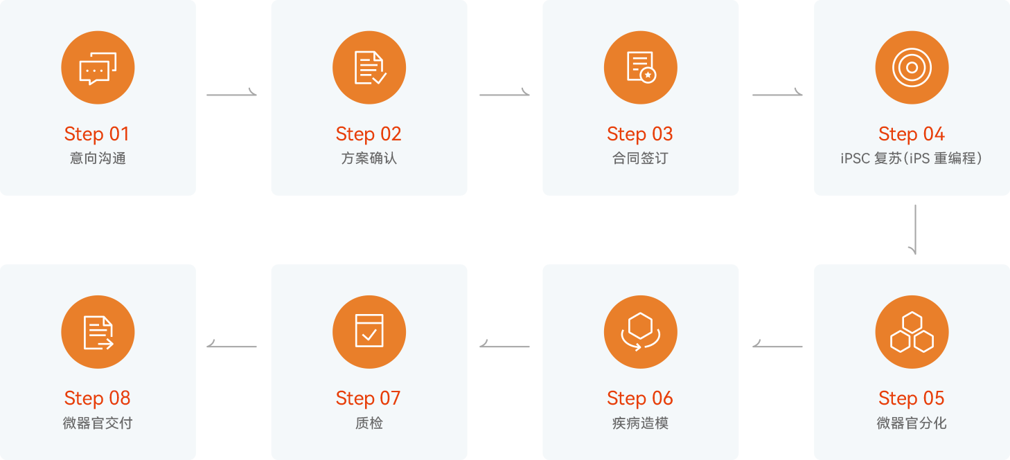 疾病模型定制服务(图1)